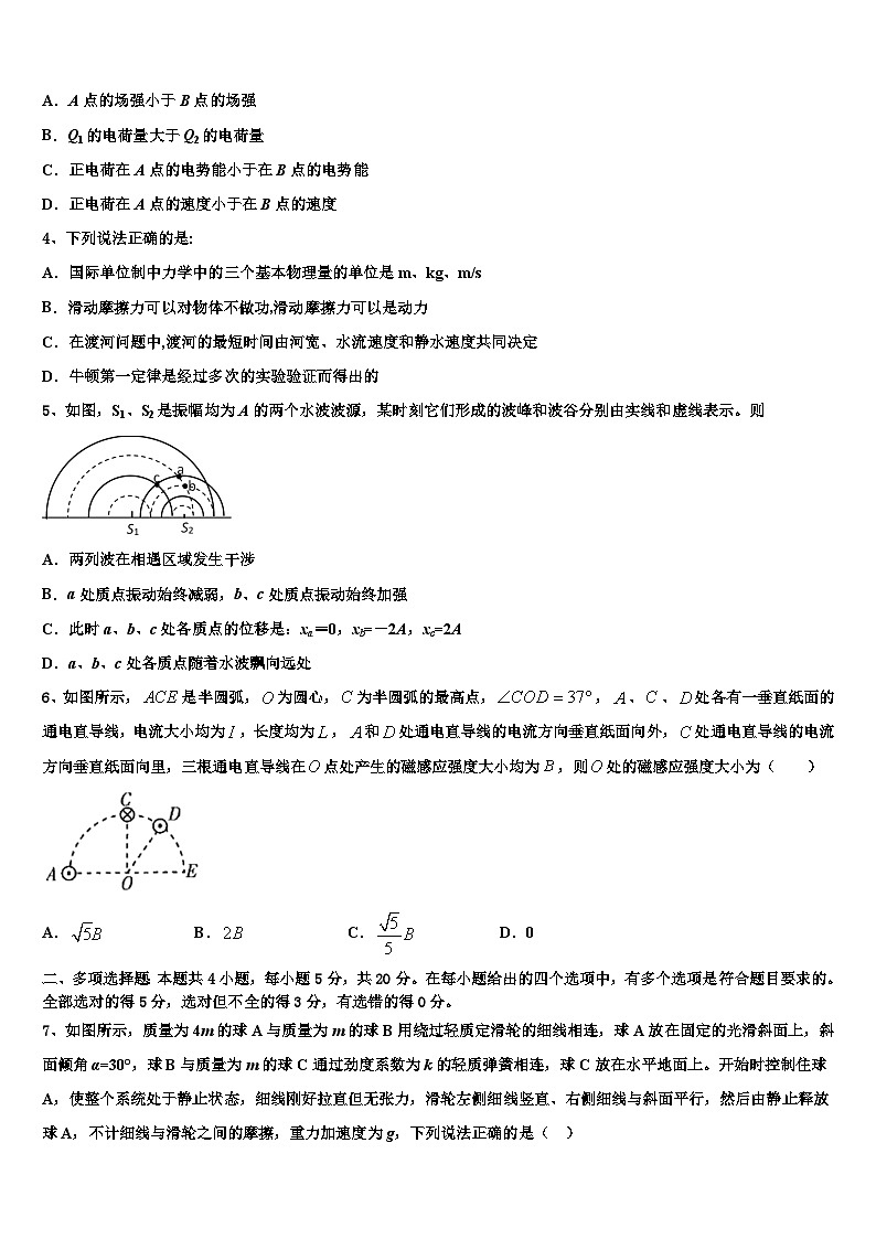 甘肃省张掖二中2023届高三下学期4月综合测试(二)物理试题第2页