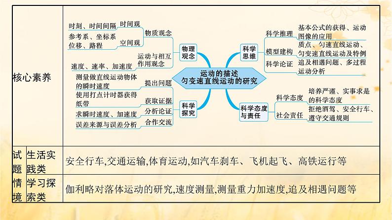 适用于新教材2024版高考物理一轮总复习第1章运动的描述匀变速直线运动的研究第1讲运动的描述课件第4页