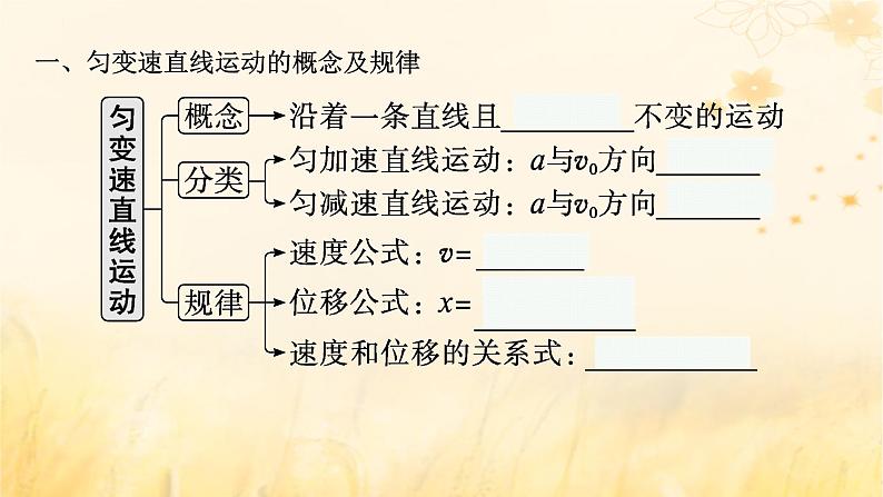 适用于新教材2024版高考物理一轮总复习第1章运动的描述匀变速直线运动的研究第2讲匀变速直线运动的规律课件第4页