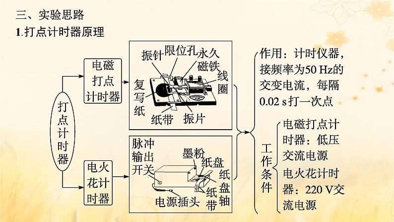 适用于新教材2024版高考物理一轮总复习第1章运动的描述匀变速直线运动的研究实验探究课1测量做直线运动物体的瞬时速度课件05