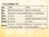 适用于新教材2024版高考物理一轮总复习第1章运动的描述匀变速直线运动的研究专题提升课1运动图像追及与相遇问题课件