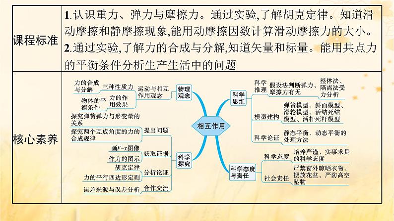 适用于新教材2024版高考物理一轮总复习第2章相互作用第1讲重力弹力摩擦力课件03