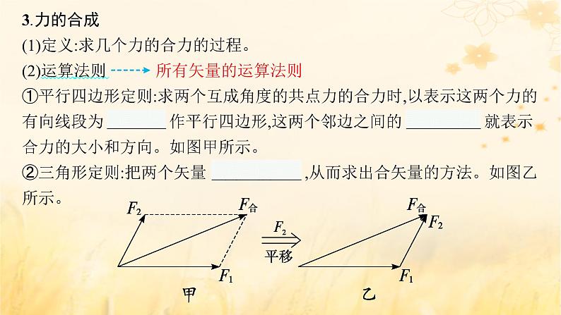 适用于新教材2024版高考物理一轮总复习第2章相互作用第2讲力的合成与分解课件05