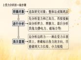 适用于新教材2024版高考物理一轮总复习第2章相互作用专题提升课2受力分析共点力的平衡课件