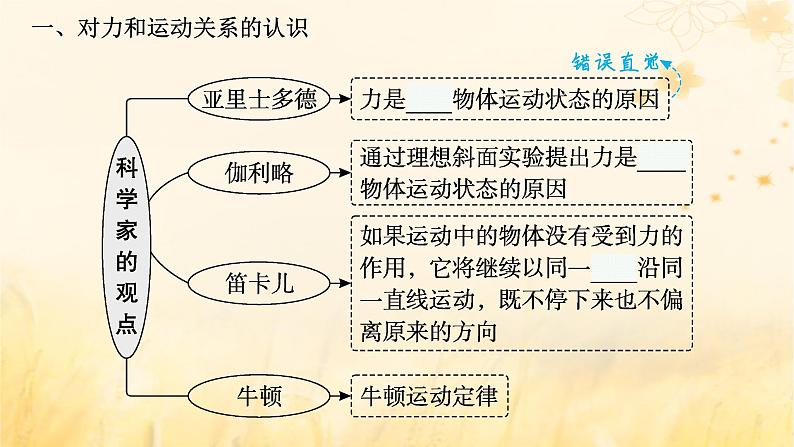 适用于新教材2024版高考物理一轮总复习第3章牛顿运动定律第1讲牛顿运动定律的理解课件第6页