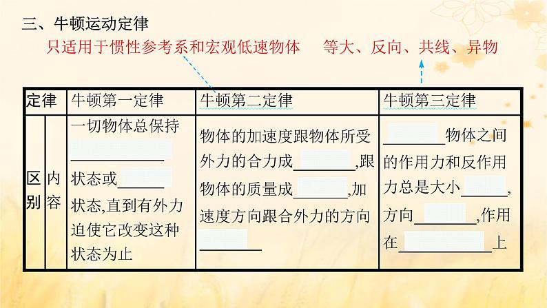 适用于新教材2024版高考物理一轮总复习第3章牛顿运动定律第1讲牛顿运动定律的理解课件第8页