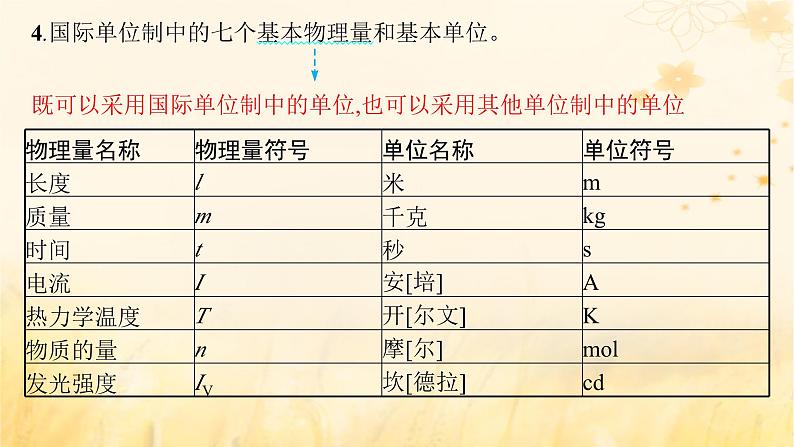 适用于新教材2024版高考物理一轮总复习第3章牛顿运动定律第2讲牛顿第二定律的应用课件05