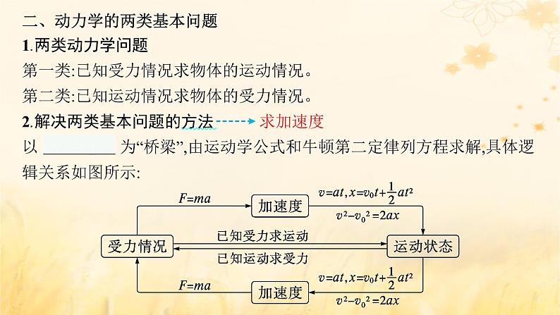 适用于新教材2024版高考物理一轮总复习第3章牛顿运动定律第2讲牛顿第二定律的应用课件07