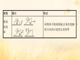 适用于新教材2024版高考物理一轮总复习第3章牛顿运动定律专题提升课4连接体问题动力学中的临界极值问题课件