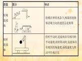 适用于新教材2024版高考物理一轮总复习第3章牛顿运动定律专题提升课4连接体问题动力学中的临界极值问题课件