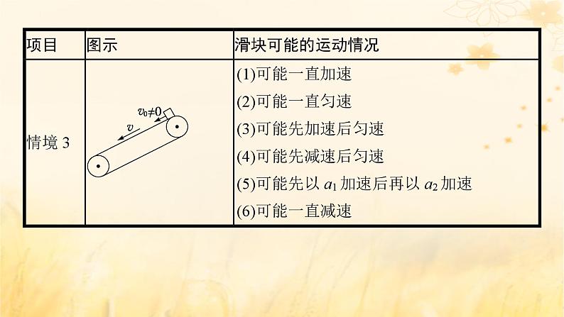 适用于新教材2024版高考物理一轮总复习第3章牛顿运动定律专题提升课5传送带模型板块模型课件第6页