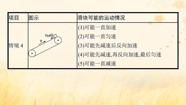 适用于新教材2024版高考物理一轮总复习第3章牛顿运动定律专题提升课5传送带模型板块模型课件第7页