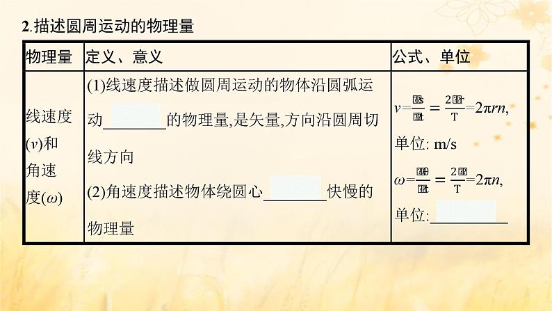 适用于新教材2024版高考物理一轮总复习第4章曲线运动万有引力与航天第3讲圆周运动课件05