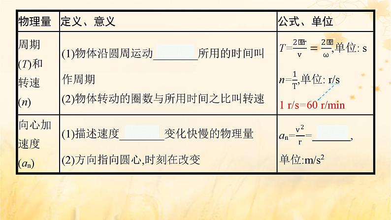 适用于新教材2024版高考物理一轮总复习第4章曲线运动万有引力与航天第3讲圆周运动课件06