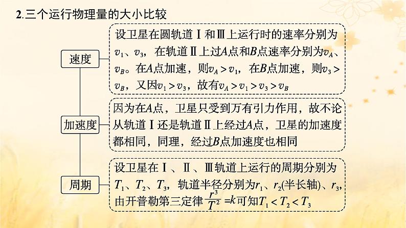 适用于新教材2024版高考物理一轮总复习第4章曲线运动万有引力与航天专题提升课7卫星运动中两类典型问题课件04