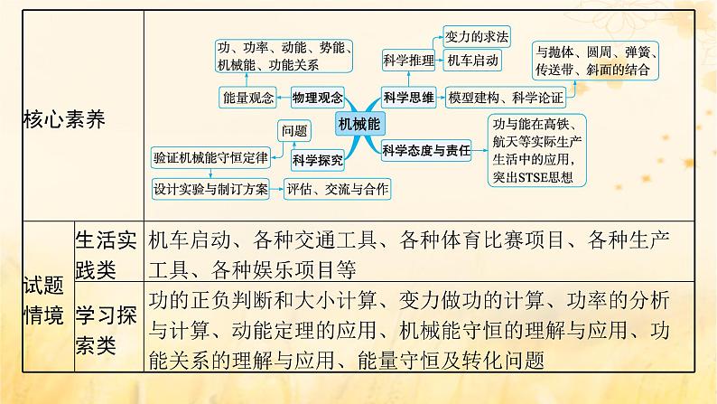 适用于新教材2024版高考物理一轮总复习第5章机械能第1讲功和功率课件04