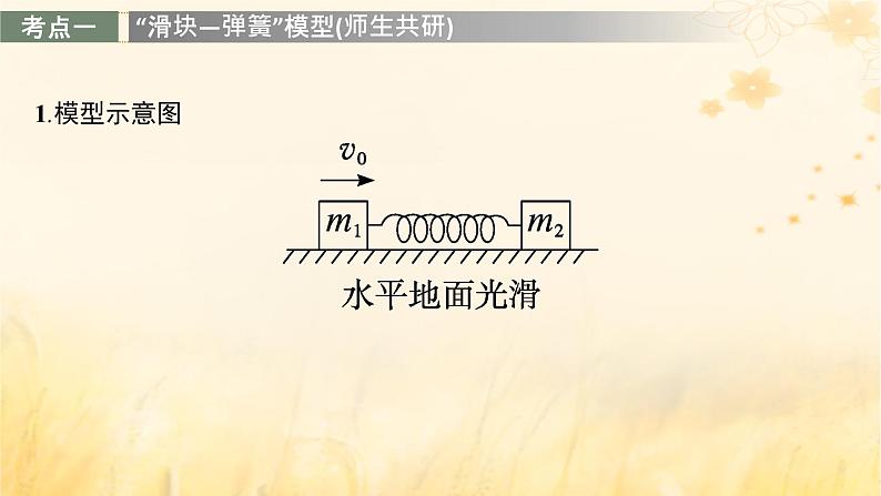 适用于新教材2024版高考物理一轮总复习第6章动量守恒定律专题提升课10“滑块_弹簧”模型和“滑块_斜曲面”模型课件第3页