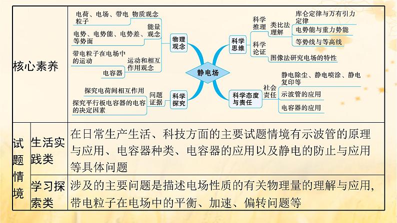 适用于新教材2024版高考物理一轮总复习第8章静电场第1讲电场力的性质课件04