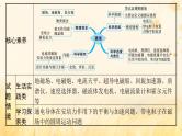 适用于新教材2024版高考物理一轮总复习第10章磁场第1讲磁场的描述磁吃电流的作用课件