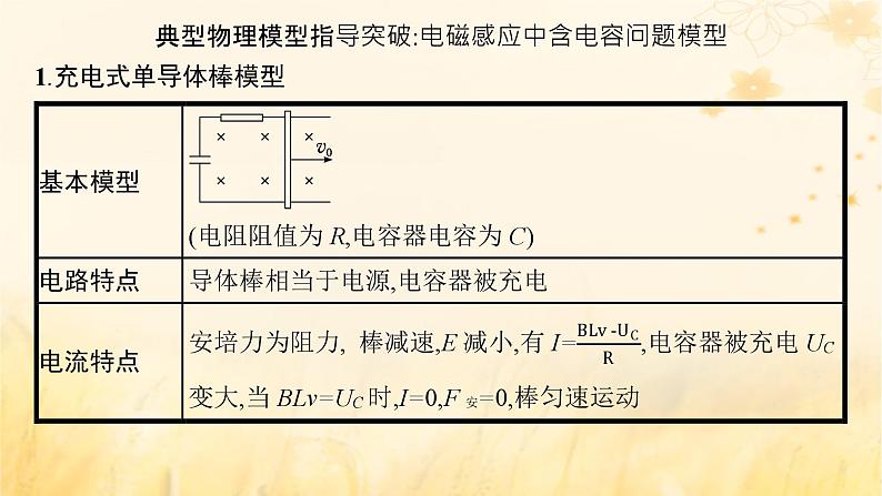 适用于新教材2024版高考物理一轮总复习第11章电磁感应研专项素养提升课件第4页