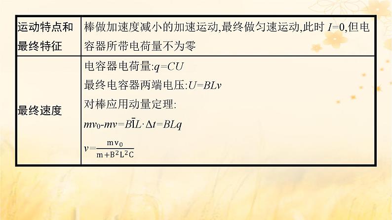 适用于新教材2024版高考物理一轮总复习第11章电磁感应研专项素养提升课件第5页