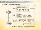 适用于新教材2024版高考物理一轮总复习第11章电磁感应专题提升课17电磁感应中的动力学能量和动量问题课件