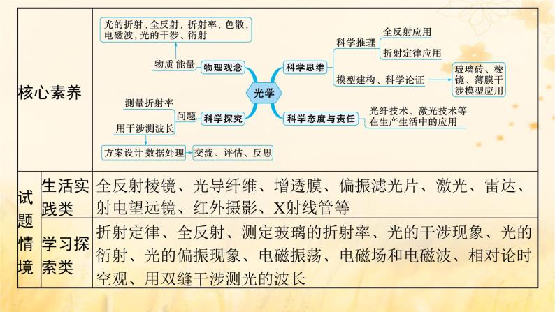 适用于新教材2024版高考物理一轮总复习第13章光学电磁波相对论第1讲光的折射全反射课件04