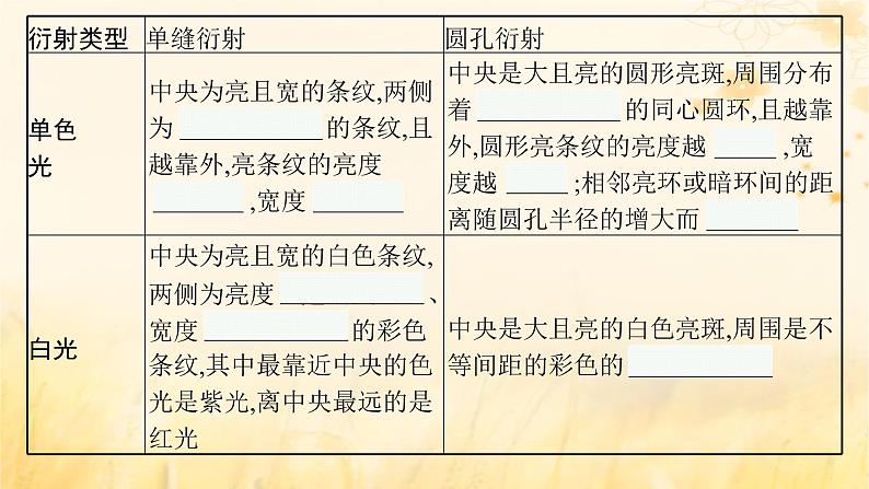 适用于新教材2024版高考物理一轮总复习第13章光学电磁波相对论第2讲光的干涉衍射和偏振电磁波相对论课件第7页