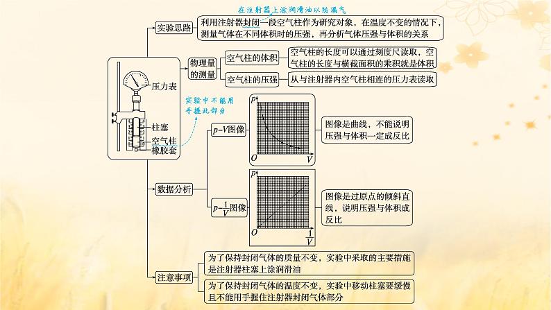 适用于新教材2024版高考物理一轮总复习第14章热学实验探究课18探究等温情况下一定质量的气体压强与体积的关系课件04