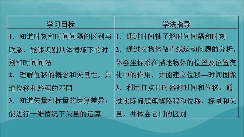 2023年新教材高中物理第1章运动的描述2时间位移课件新人教版必修第一册02