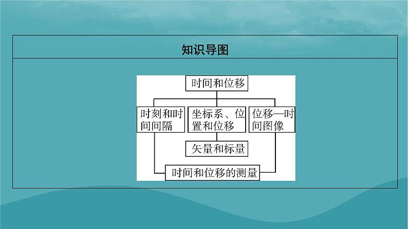 2023年新教材高中物理第1章运动的描述2时间位移课件新人教版必修第一册03