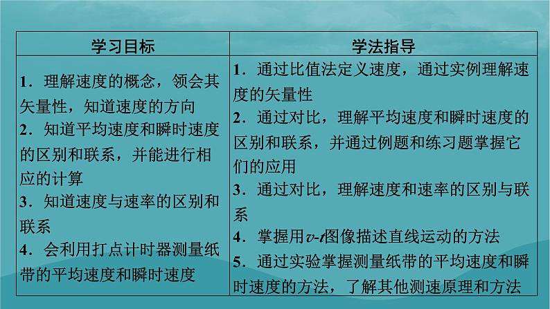 2023年新教材高中物理第1章运动的描述3位置变化快慢的描述__速度课件新人教版必修第一册02