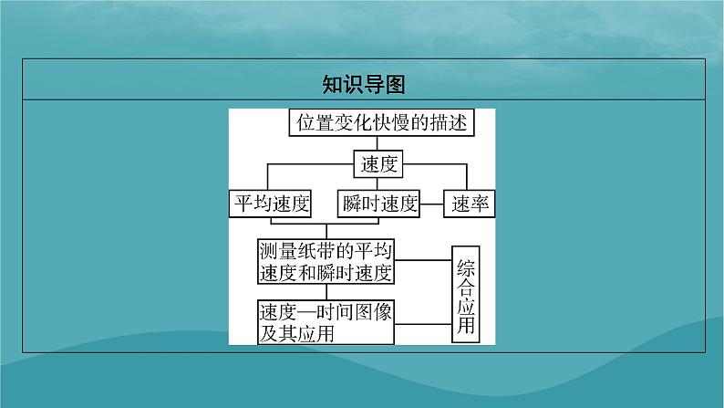 2023年新教材高中物理第1章运动的描述3位置变化快慢的描述__速度课件新人教版必修第一册03