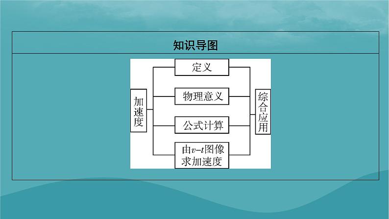 2023年新教材高中物理第1章运动的描述4速度变化快慢的描述__加速度课件新人教版必修第一册第3页