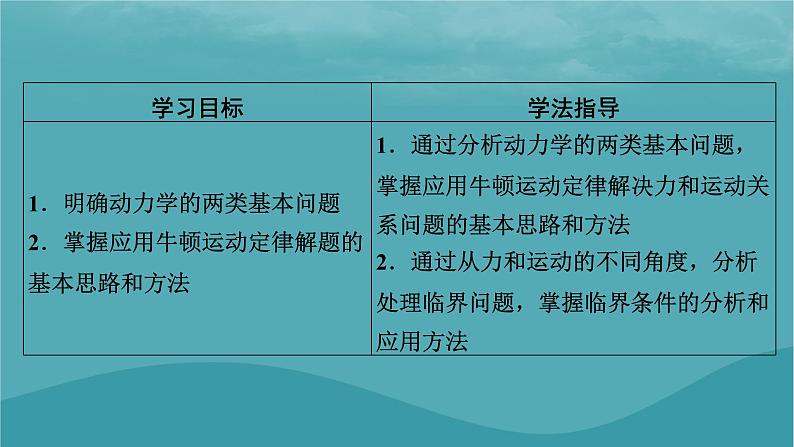 2023年新教材高中物理第4章运动和力的关系5牛顿运动定律的应用课件新人教版必修第一册第2页