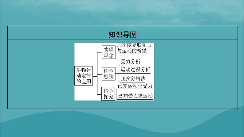 2023年新教材高中物理第4章运动和力的关系5牛顿运动定律的应用课件新人教版必修第一册第3页