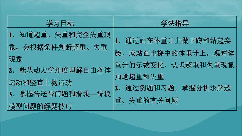 2023年新教材高中物理第4章运动和力的关系6超重和失重课件新人教版必修第一册第2页