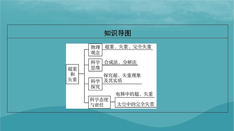 2023年新教材高中物理第4章运动和力的关系6超重和失重课件新人教版必修第一册第3页