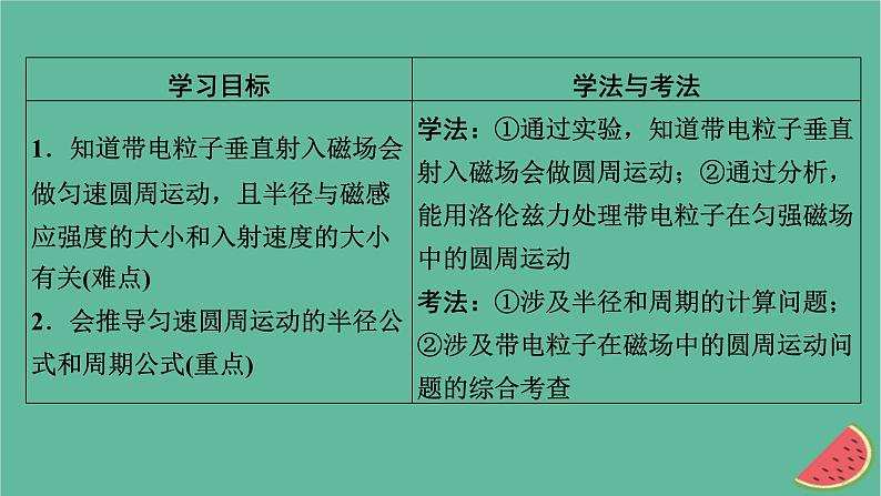 2023年新教材高中物理第1章安培力与洛伦兹力3带电粒子在匀强磁场中的运动课件新人教版选择性必修第二册第2页