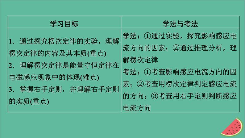 2023年新教材高中物理第2章电磁感应1楞次定律课件新人教版选择性必修第二册第8页