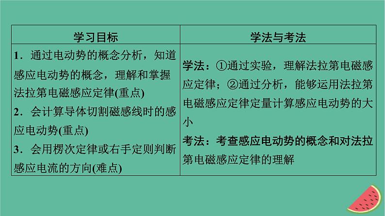 2023年新教材高中物理第2章电磁感应2法拉第电磁感应定律课件新人教版选择性必修第二册第2页