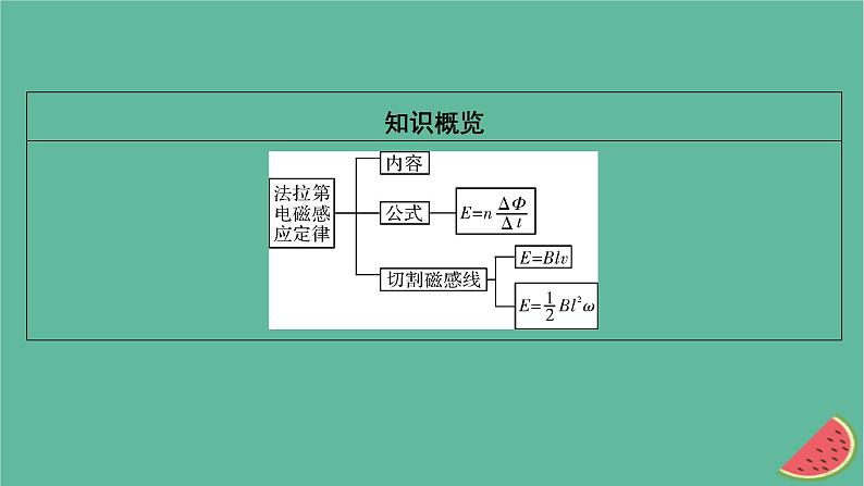 2023年新教材高中物理第2章电磁感应2法拉第电磁感应定律课件新人教版选择性必修第二册第3页