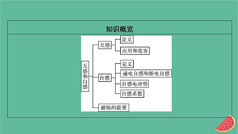 2023年新教材高中物理第2章电磁感应4互感和自感课件新人教版选择性必修第二册第3页