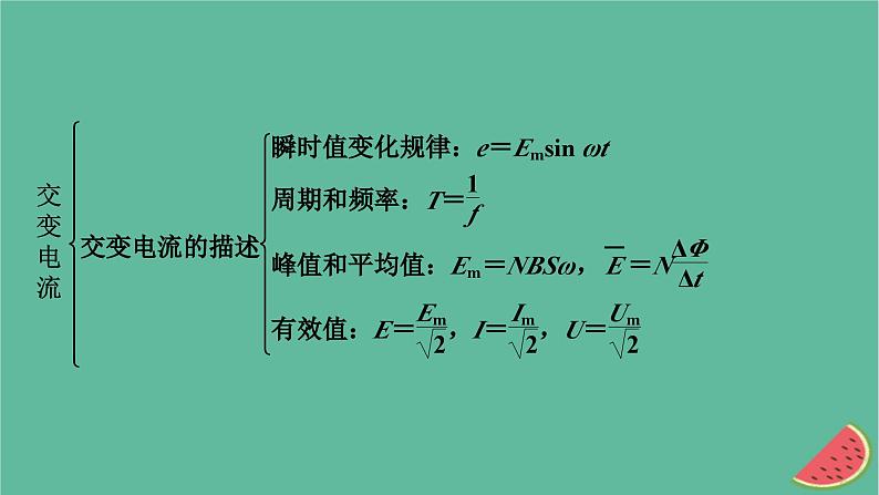 2023年新教材高中物理本章小结3第3章交变电流课件新人教版选择性必修第二册04