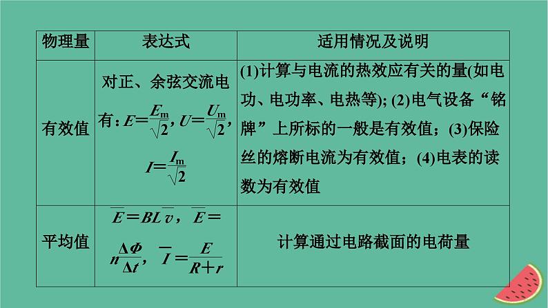 2023年新教材高中物理本章小结3第3章交变电流课件新人教版选择性必修第二册08