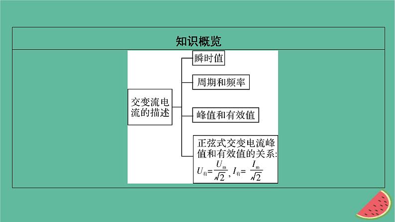 2023年新教材高中物理第3章交变电流2交变电流的描述课件新人教版选择性必修第二册03