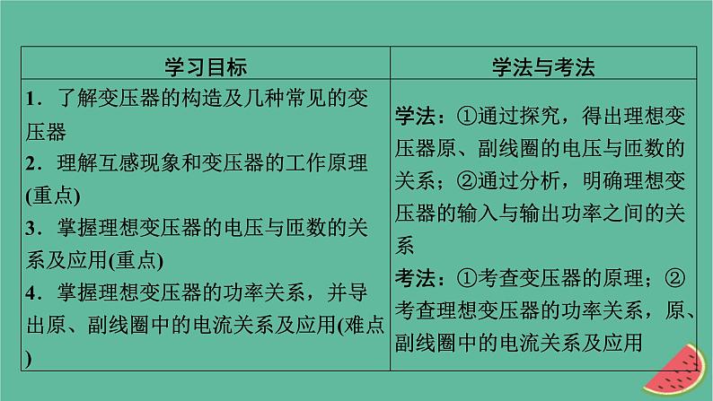 2023年新教材高中物理第3章交变电流3变压器课件新人教版选择性必修第二册02