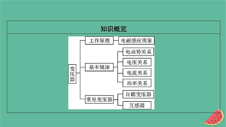 2023年新教材高中物理第3章交变电流3变压器课件新人教版选择性必修第二册03