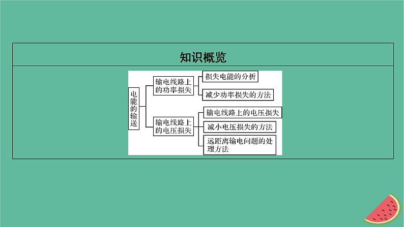 2023年新教材高中物理第3章交变电流4电能的输送课件新人教版选择性必修第二册第3页