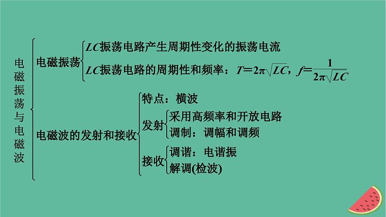 2023年新教材高中物理本章小结4第4章电磁振荡与电磁波课件新人教版选择性必修第二册04